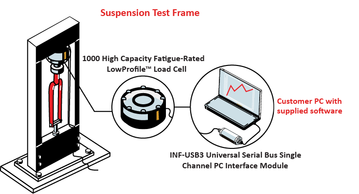 glamour tyre tube price