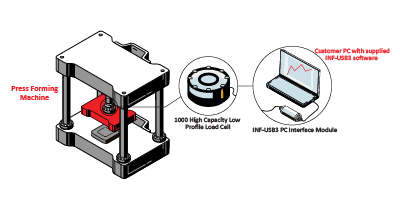 Press-Fit Process Monitoring  Press Force Monitoring System